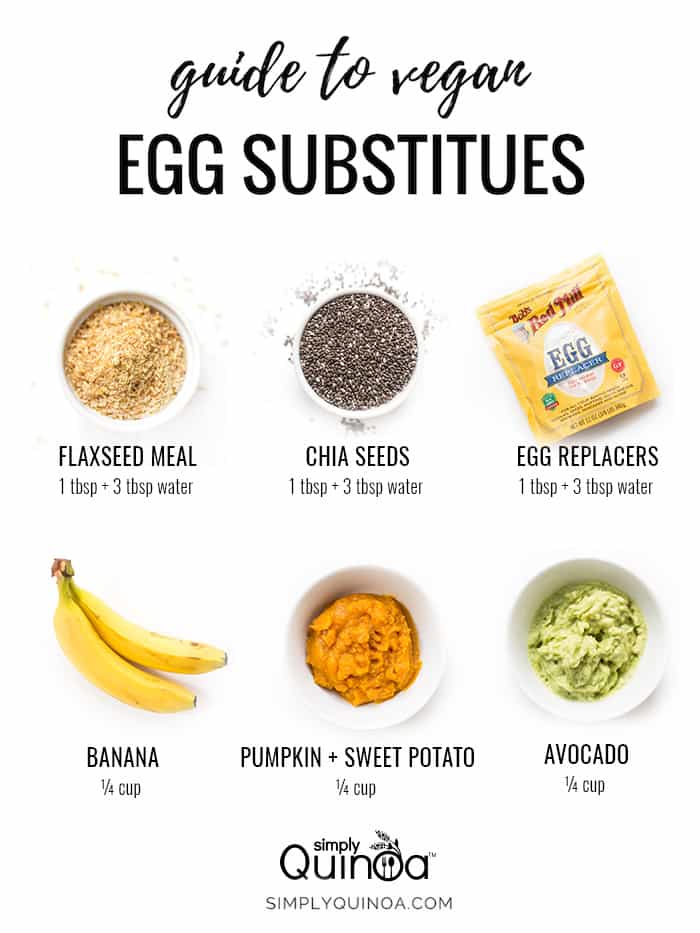 Egg Substitute Chart For Baking