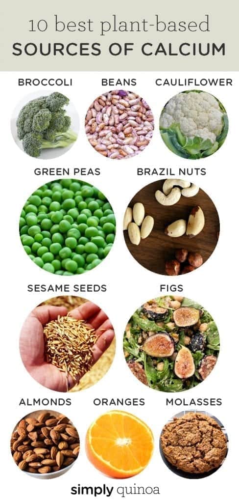 10 Plant-Based Sources of Calcium