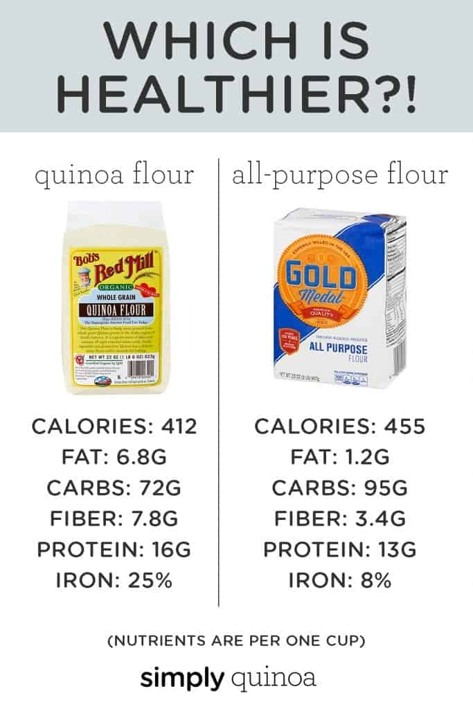 Learn how to use QUINOA FLOUR for baking and cooking